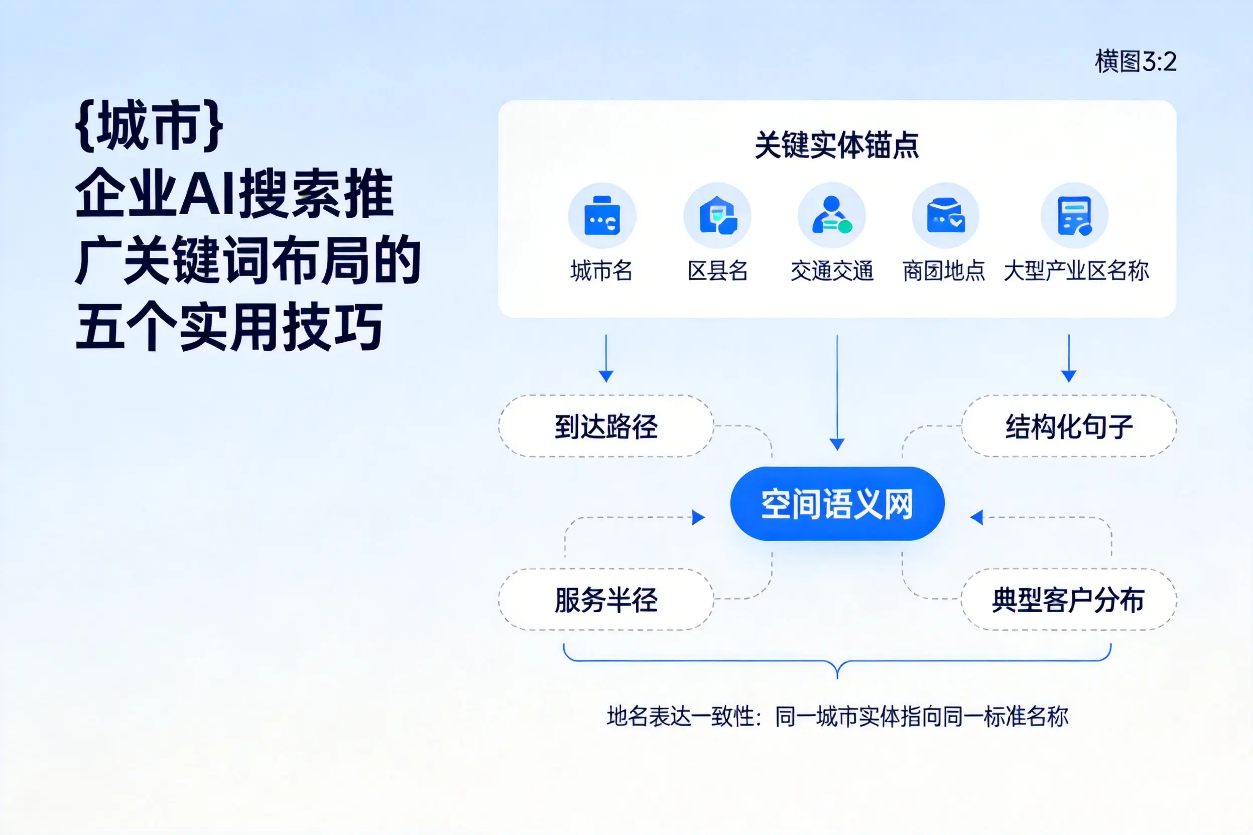 海北企业AI搜索推广关键词布局的五个实用技巧