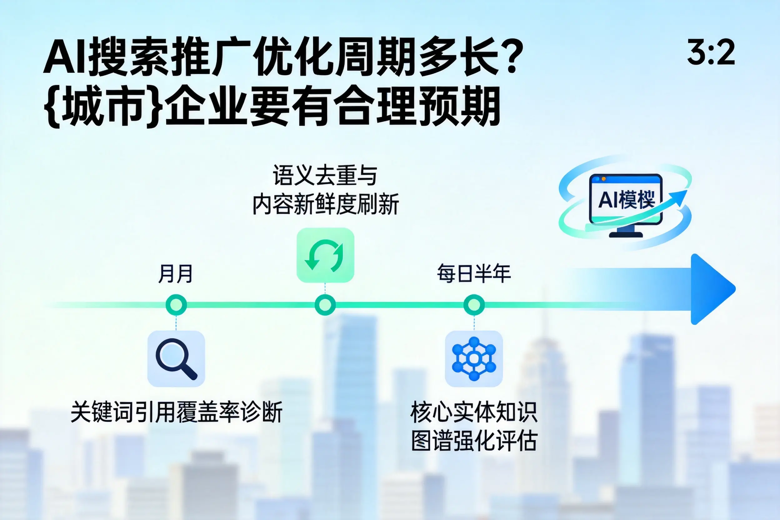 AI搜索推广优化周期多长?海北企业要有合理预期