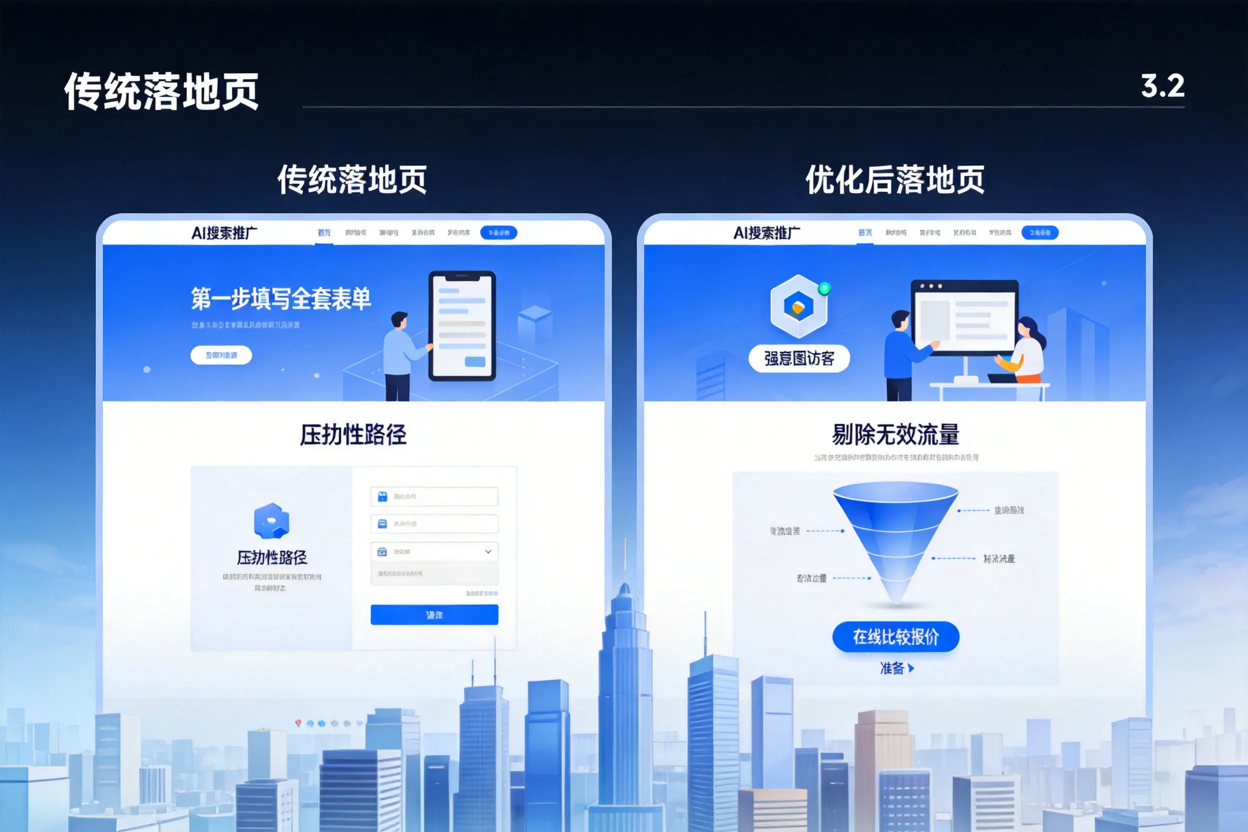 AI搜索推广落地页转化低?海北企业优化方法详解