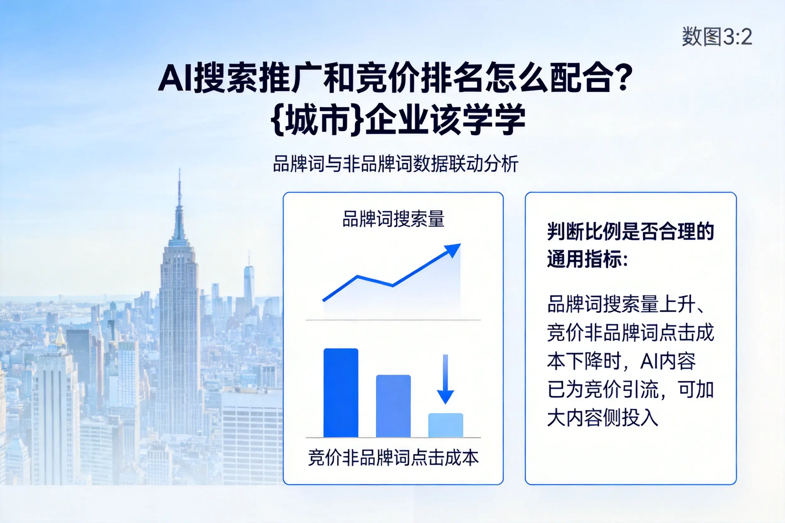 AI搜索推广和竞价排名怎么配合?海北企业该学学
