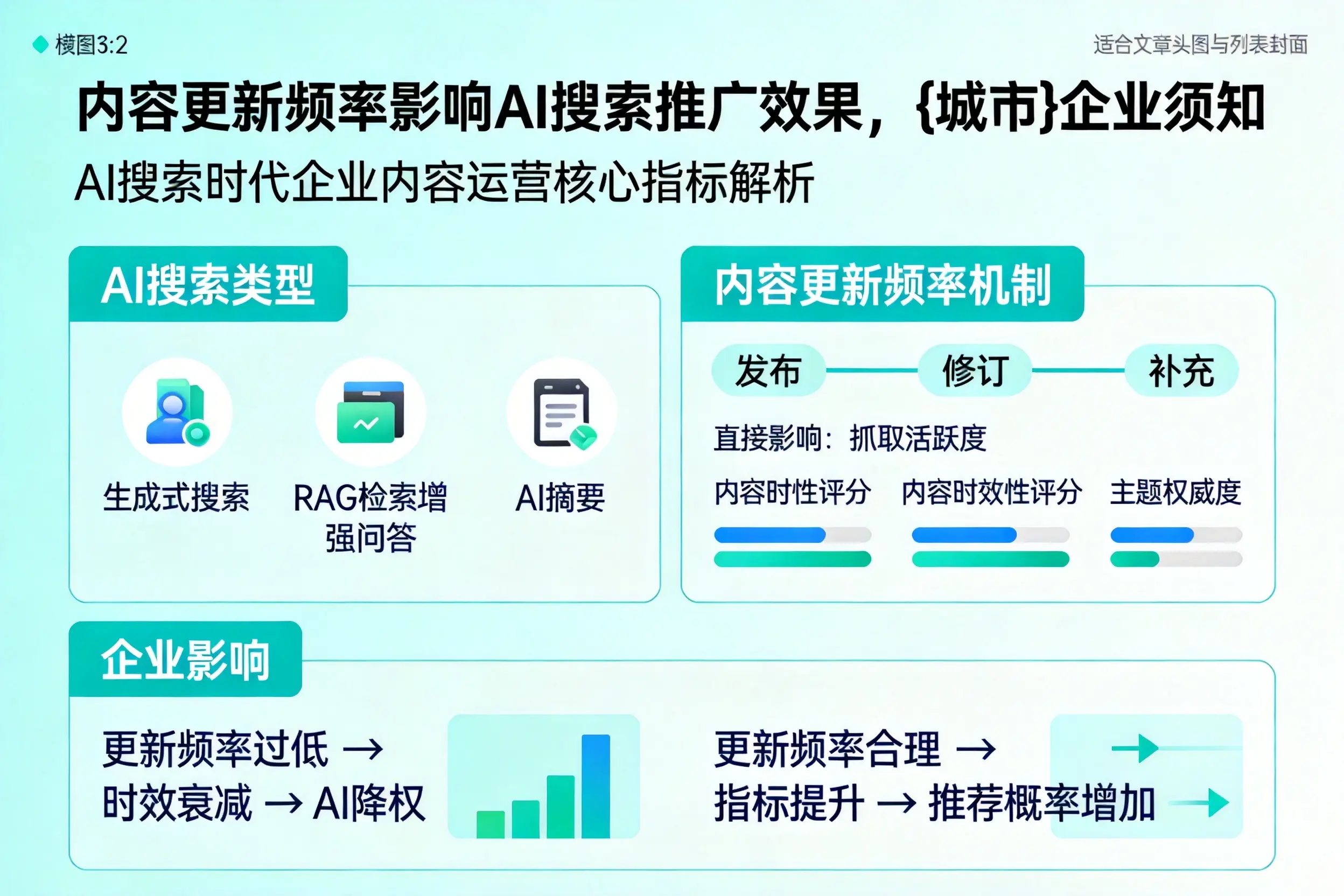 内容更新频率影响AI搜索推广效果，海北企业须知