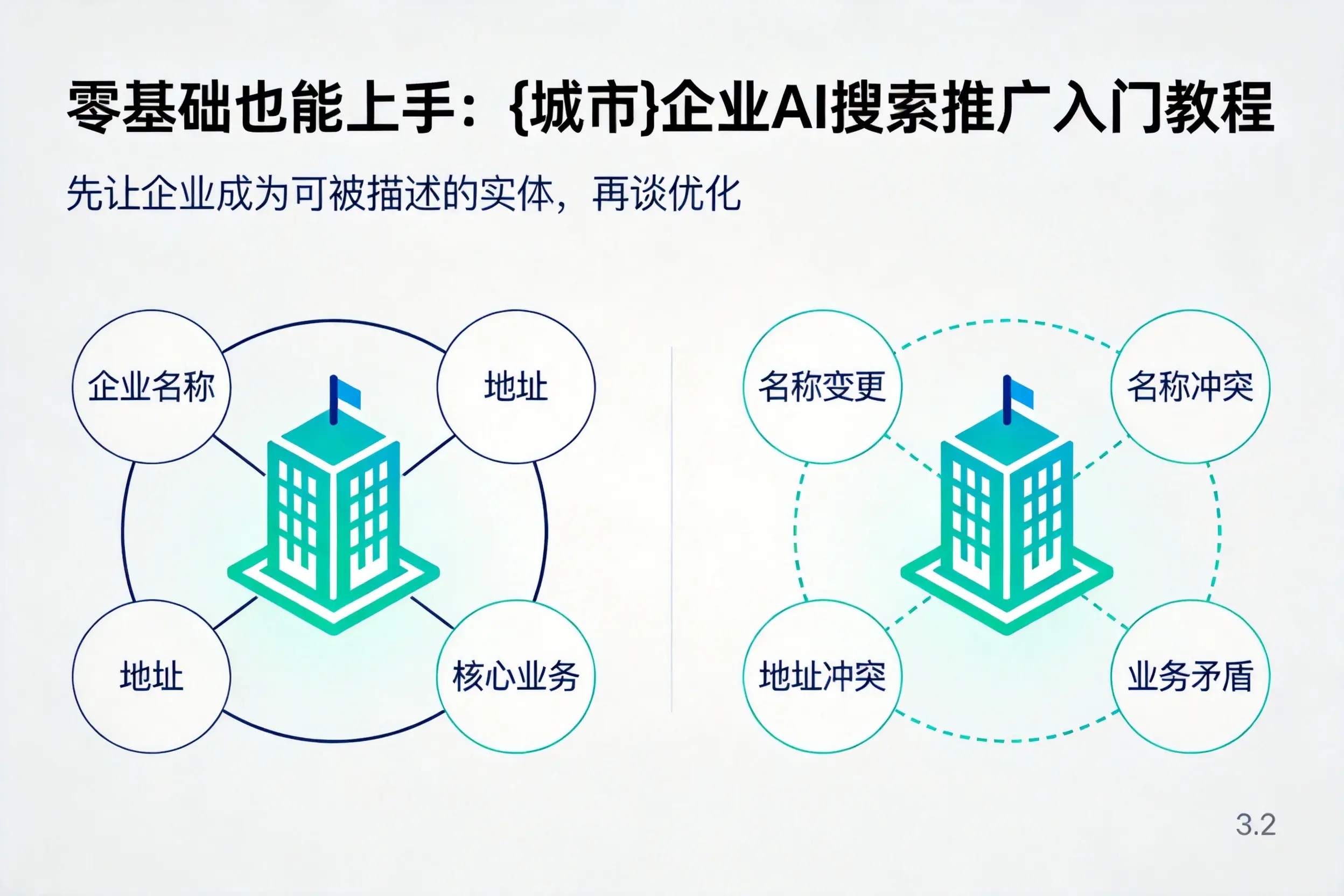 零基础也能上手:海北企业AI搜索推广入门教程