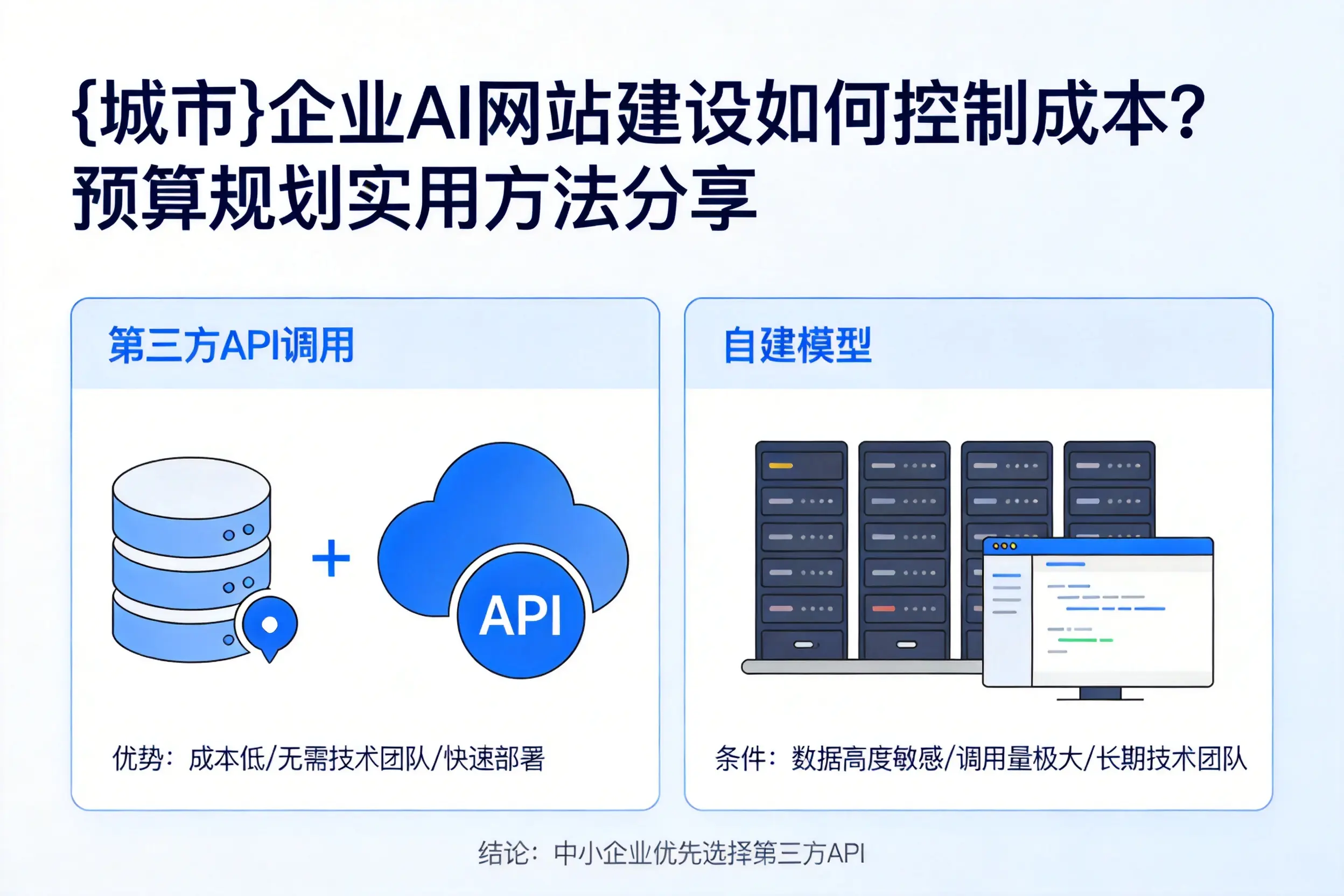 海北企业AI网站建设如何控制成本?预算规划实用方法分享