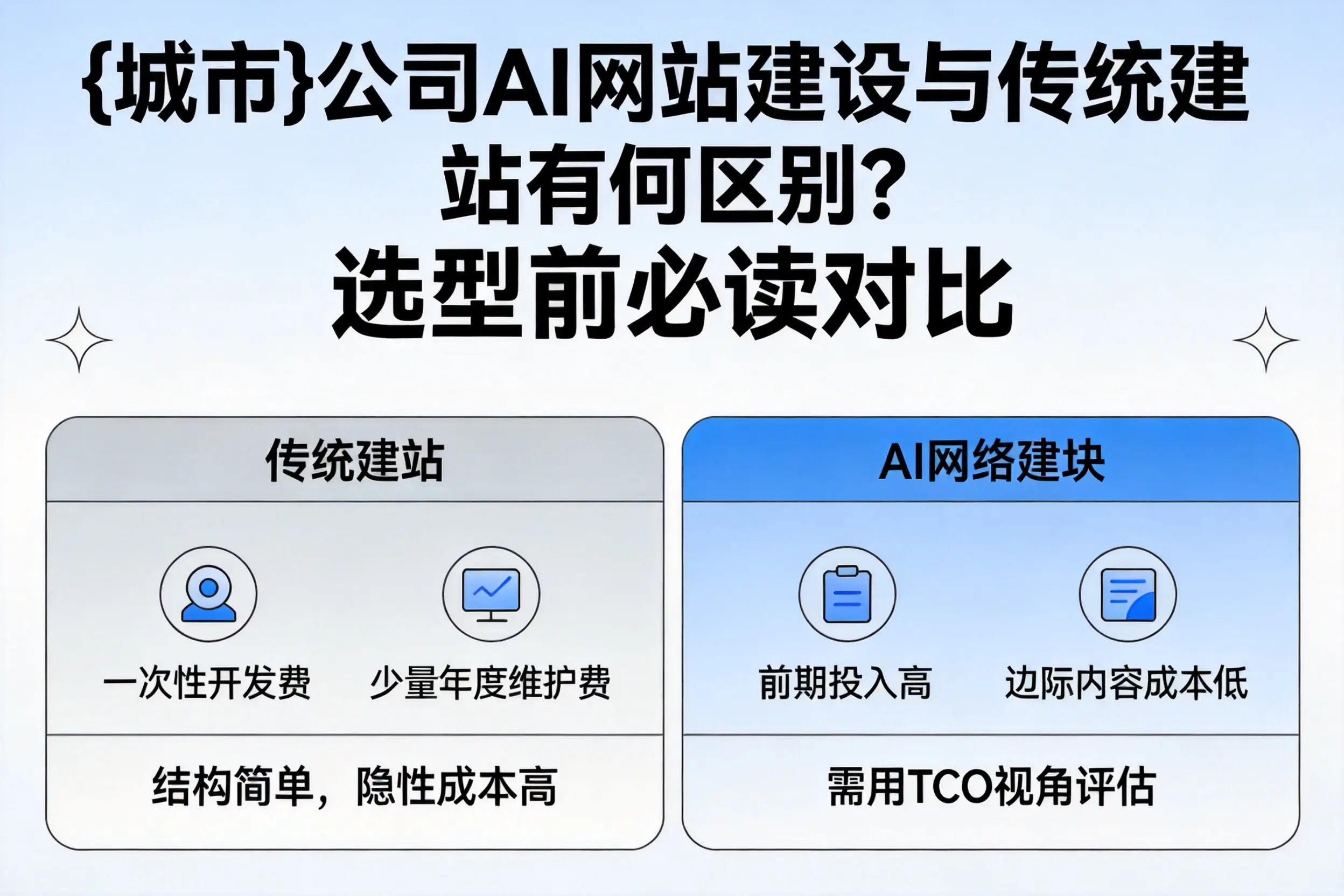海北公司AI网站建设与传统建站有何区别?选型前必读对比