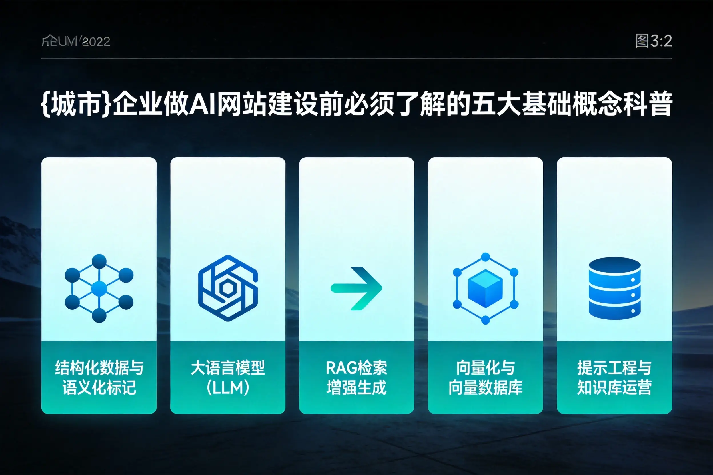 海北企业做AI网站建设前必须了解的五大基础概念科普
