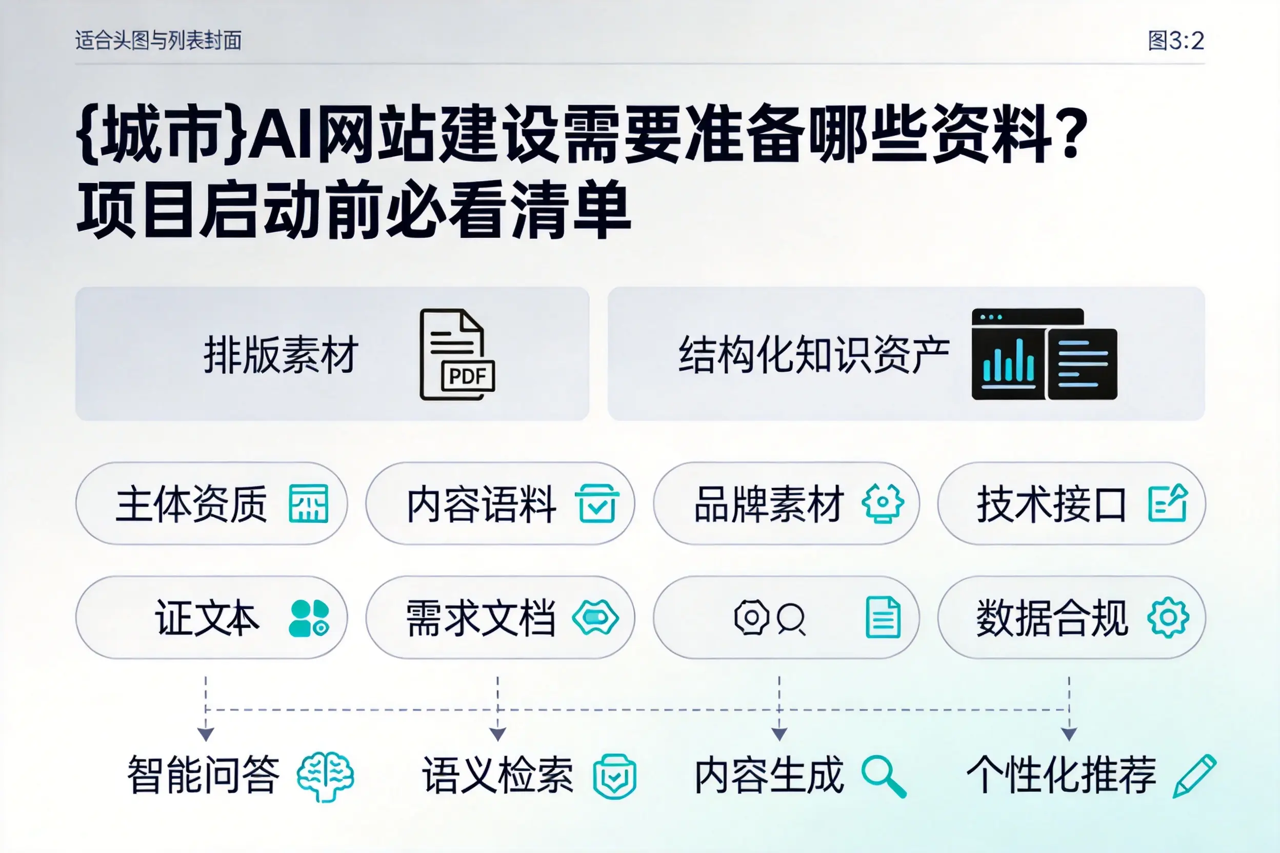 海北AI网站建设需要准备哪些资料？项目启动前必看清单