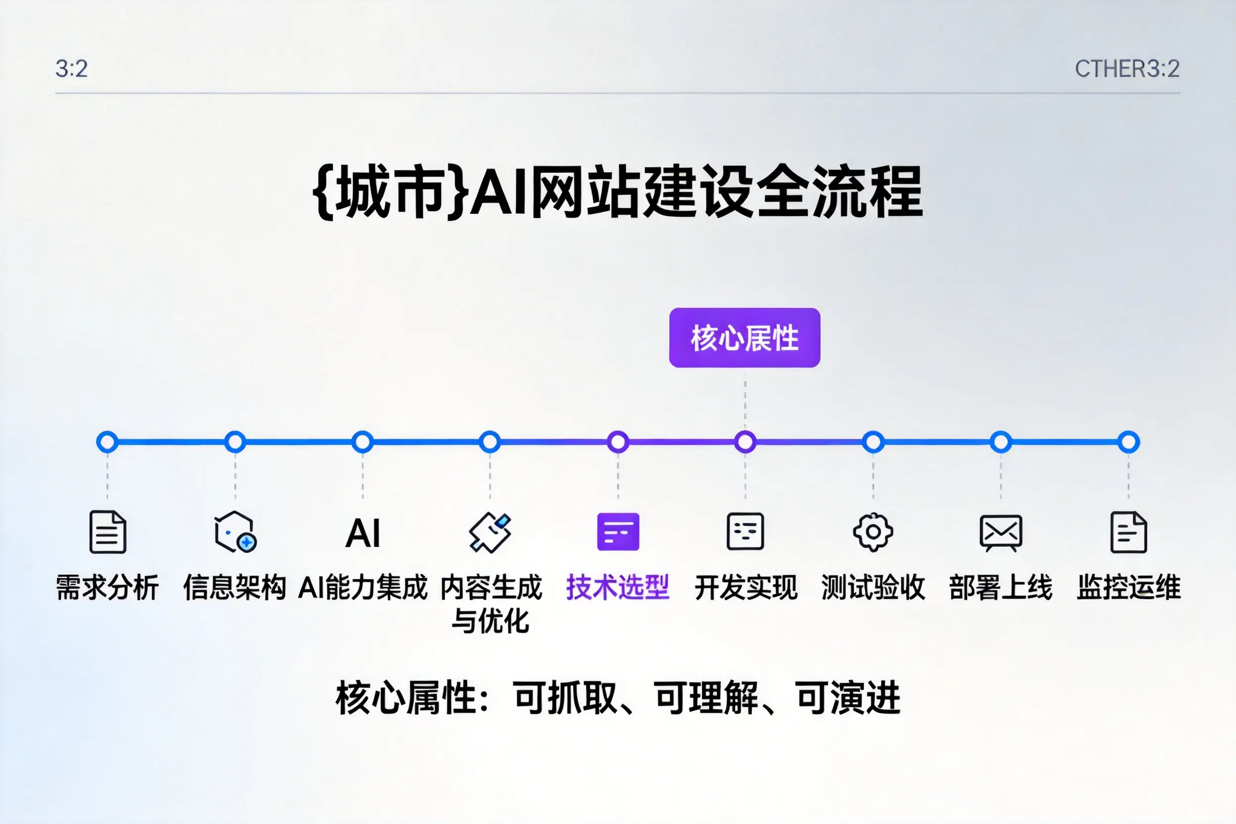 海北AI网站建设全流程拆解：从方案设计到部署上线教程