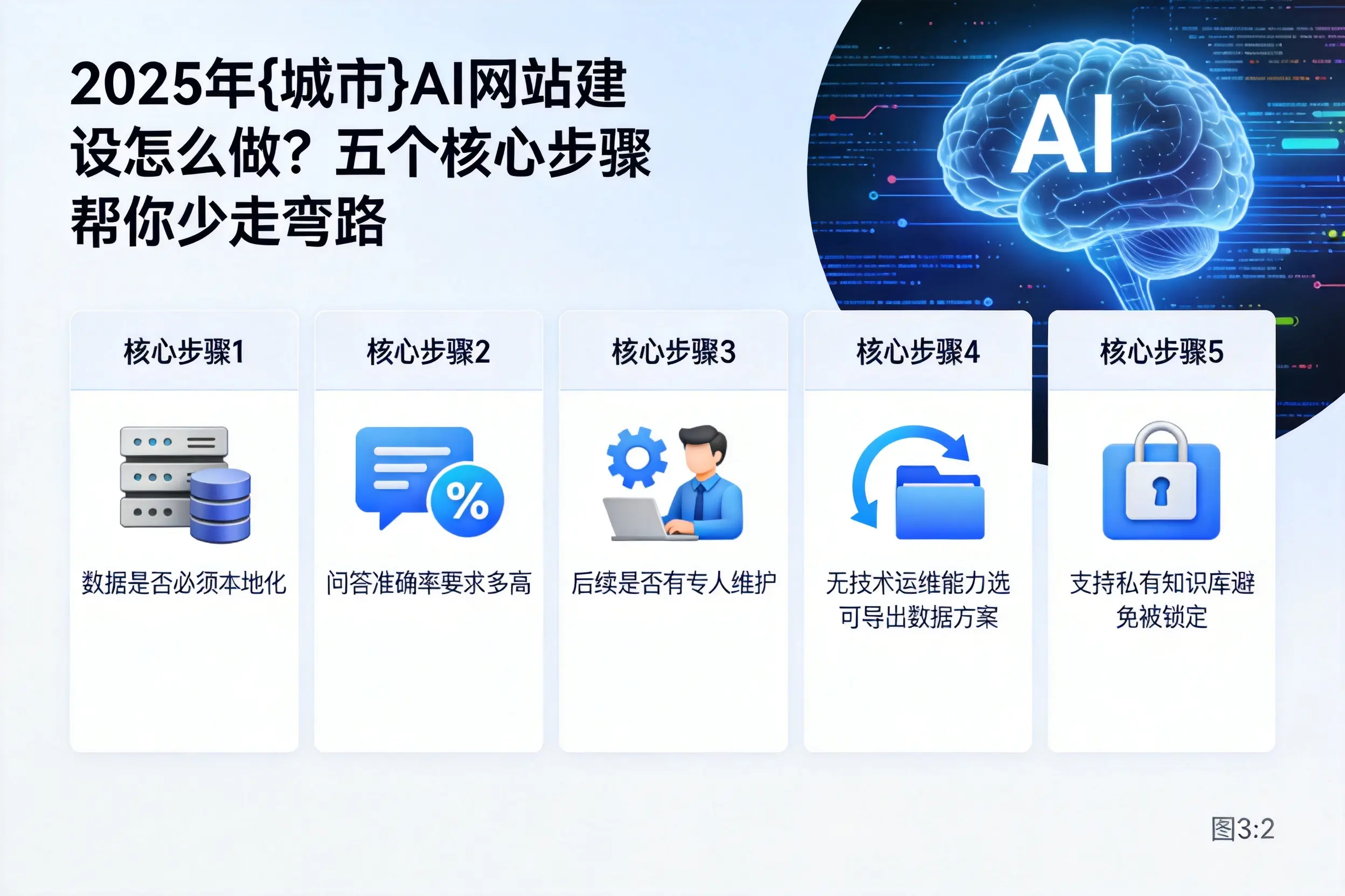 2025年海北AI网站建设怎么做？五个核心步骤帮你少走弯路