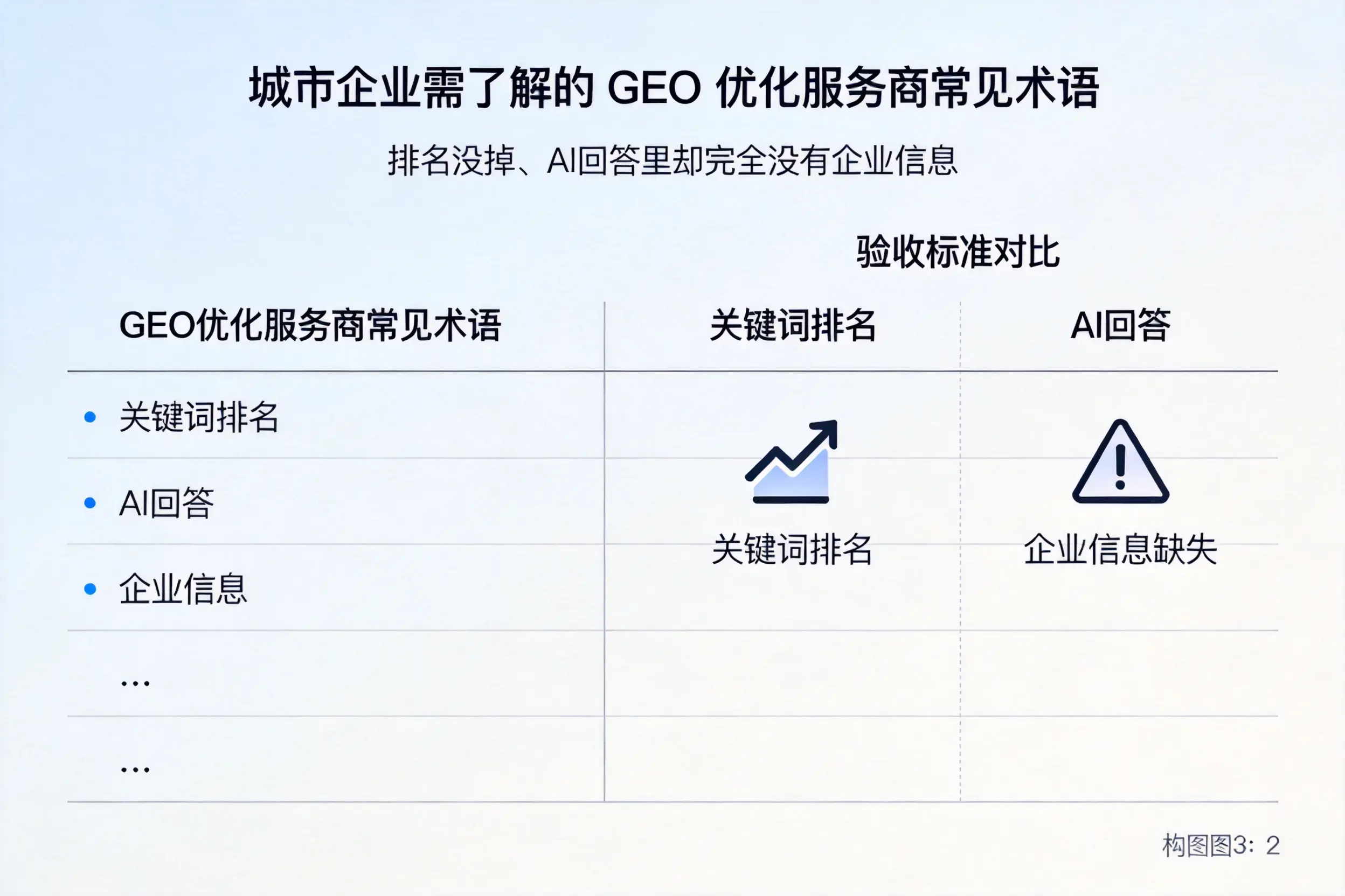 海北企业需了解的GEO优化服务商常见术语