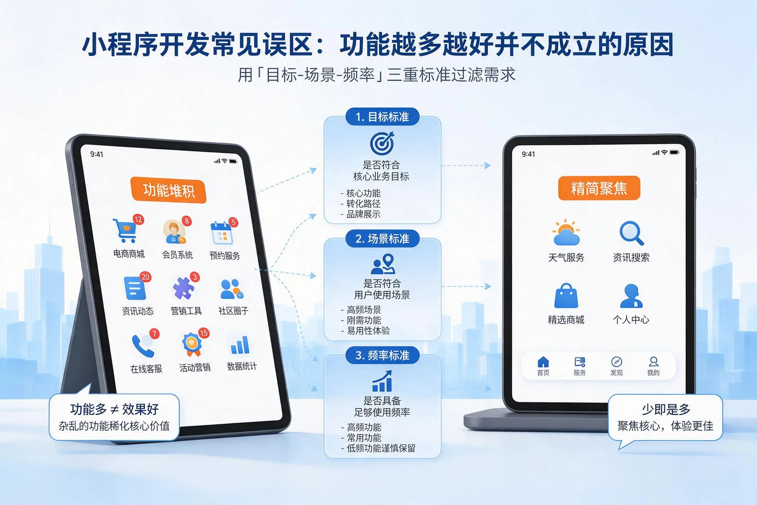 海北小程序开发常见误区：功能越多越好并不成立的原因