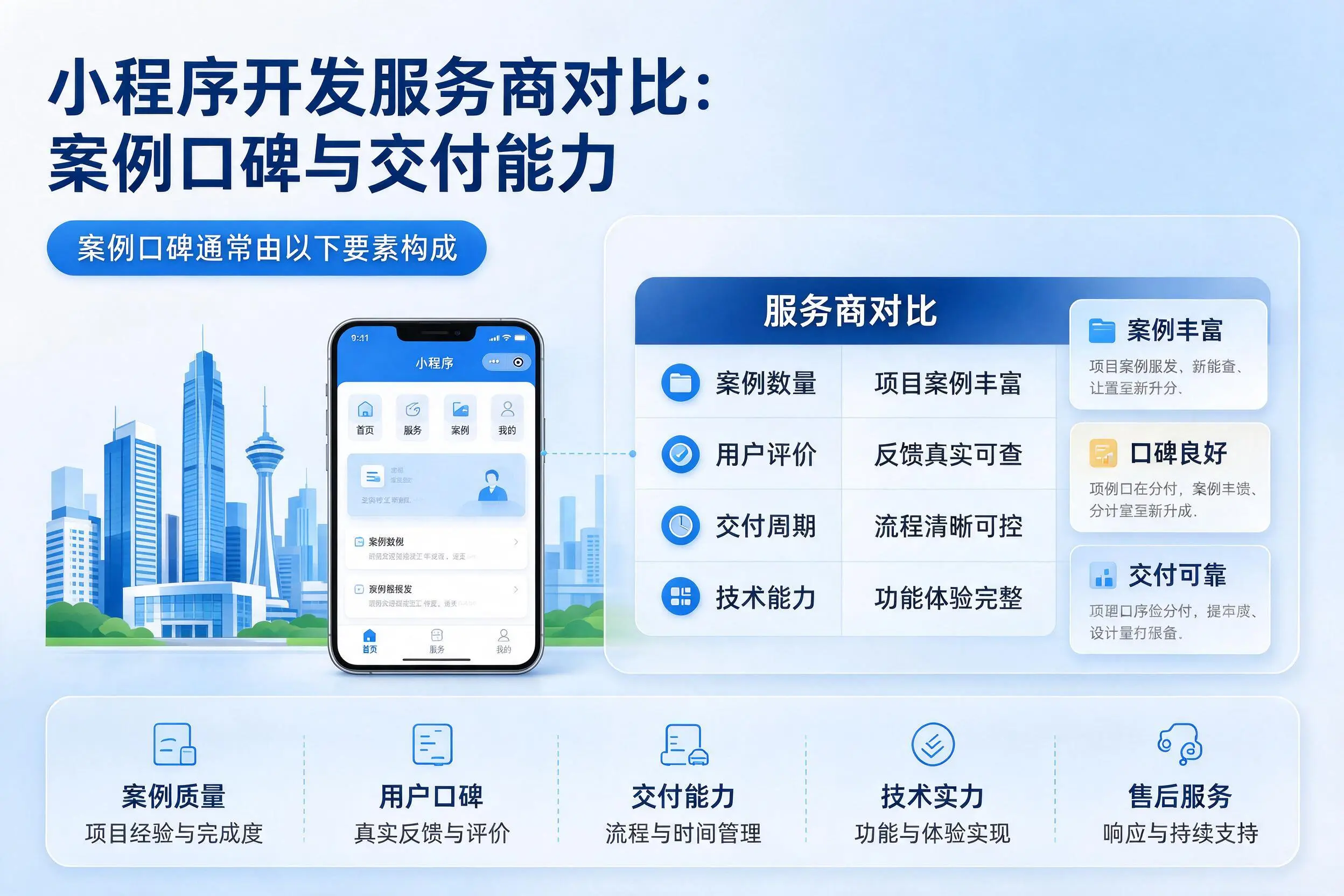海北小程序开发服务商对比：案例口碑与交付能力