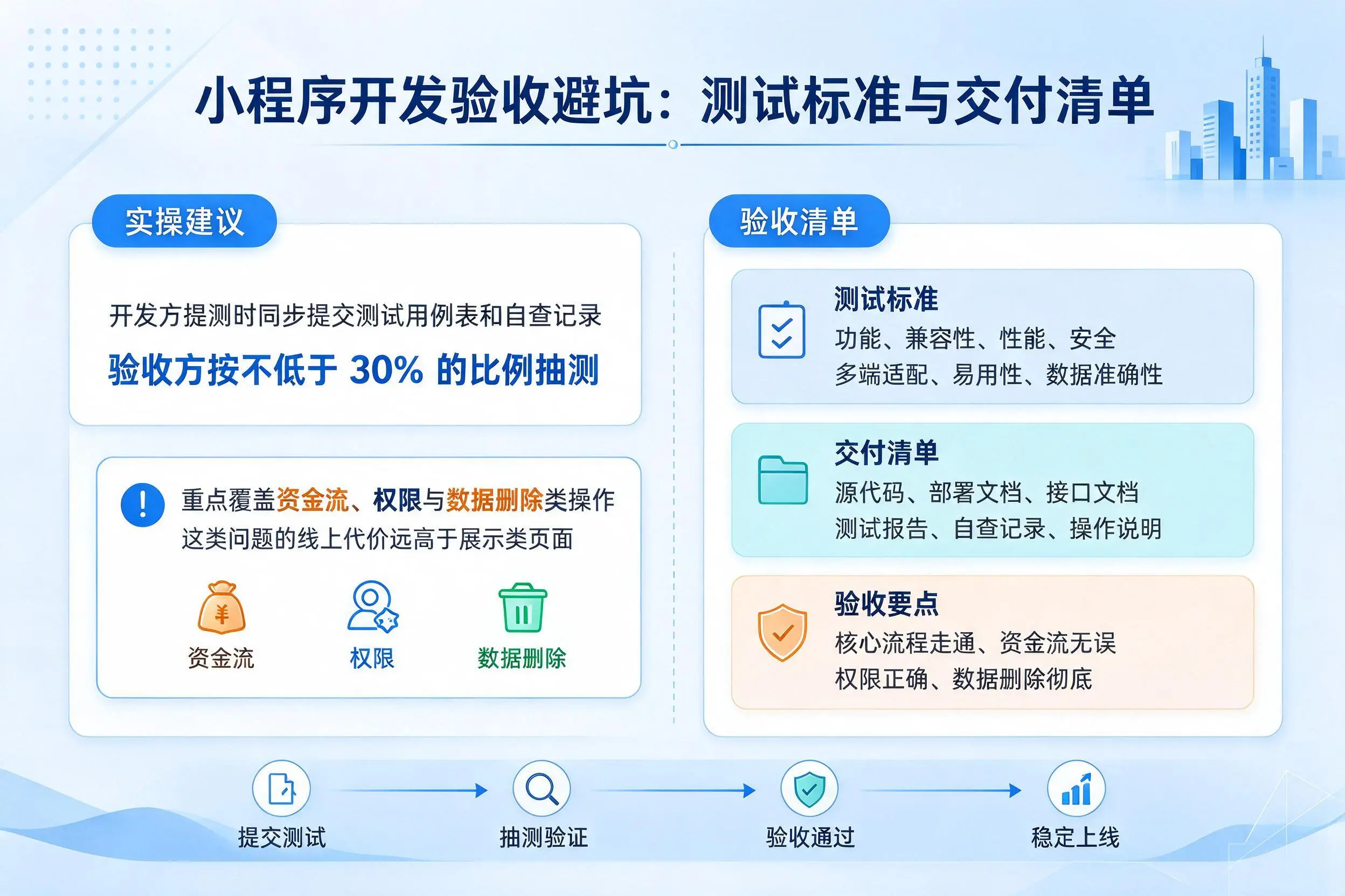 海北小程序开发验收避坑：测试标准与交付清单