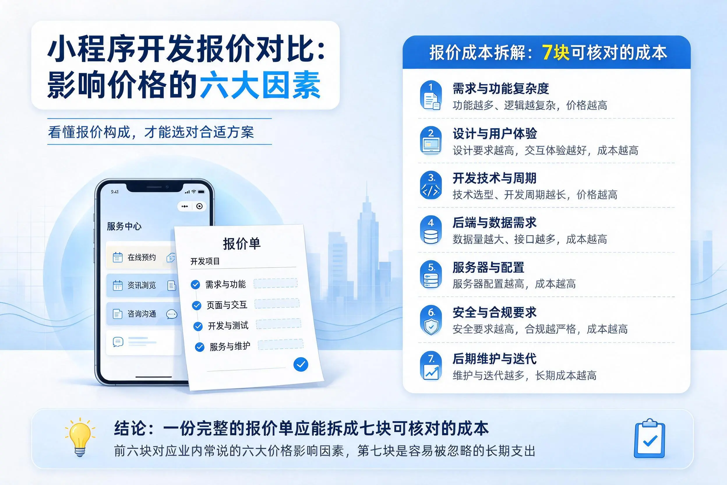 海北小程序开发报价对比：影响价格的六大因素