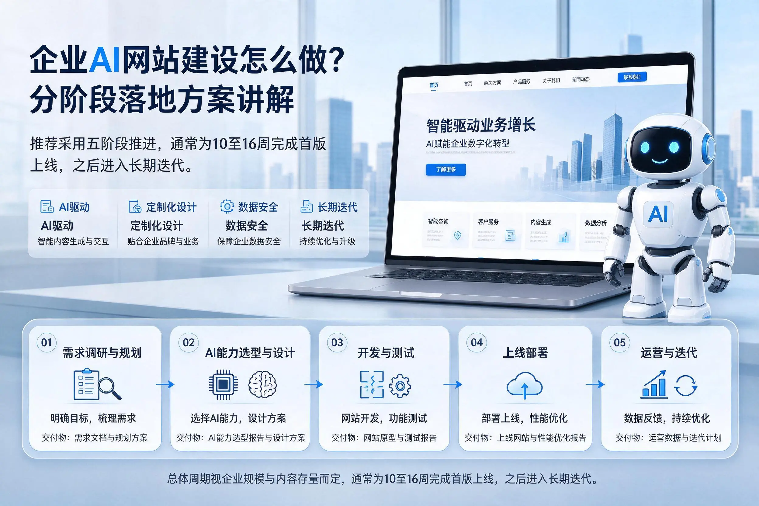 海北企业AI网站建设怎么做？分阶段落地方案讲解