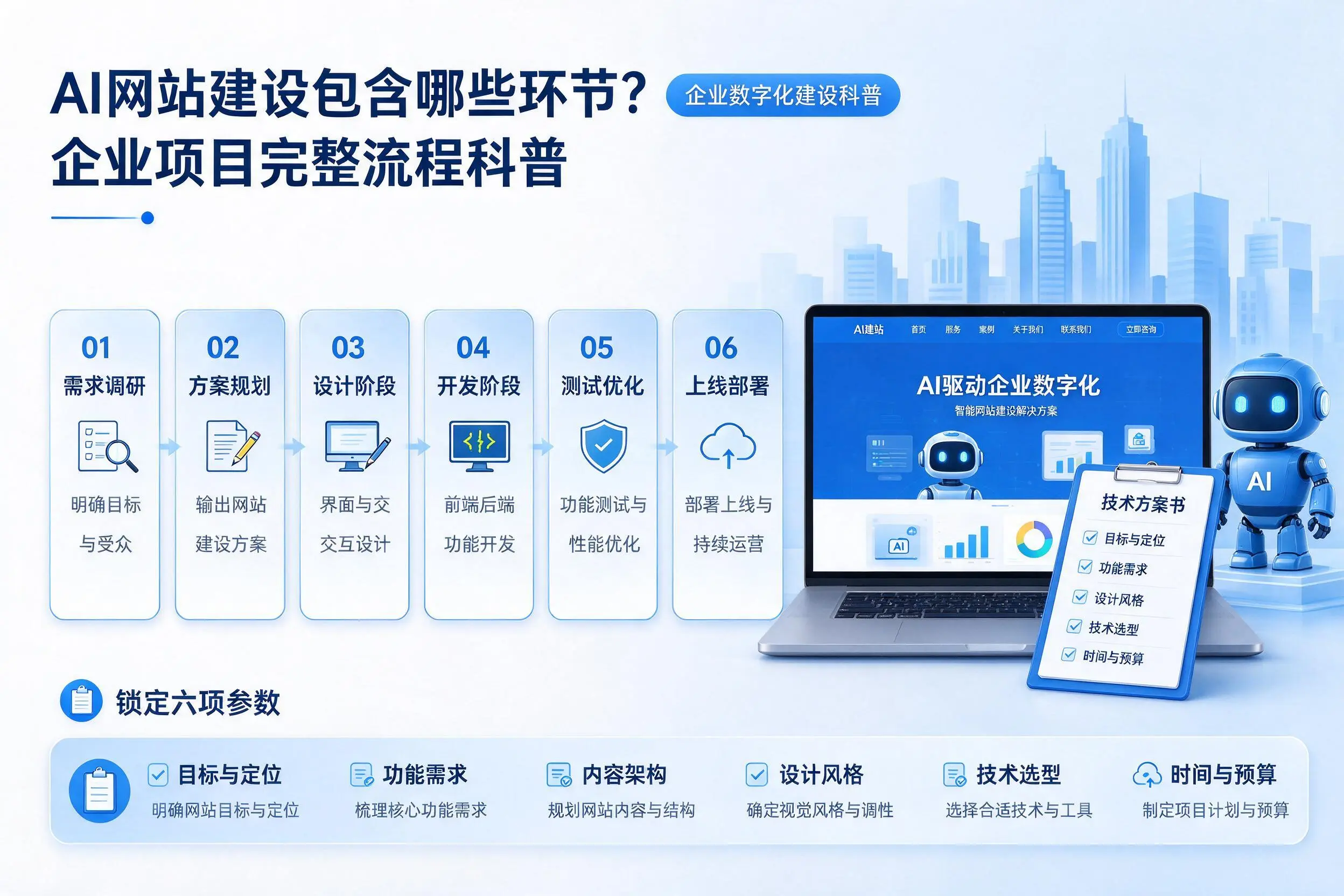 AI网站建设包含哪些环节?海北企业项目完整流程科普