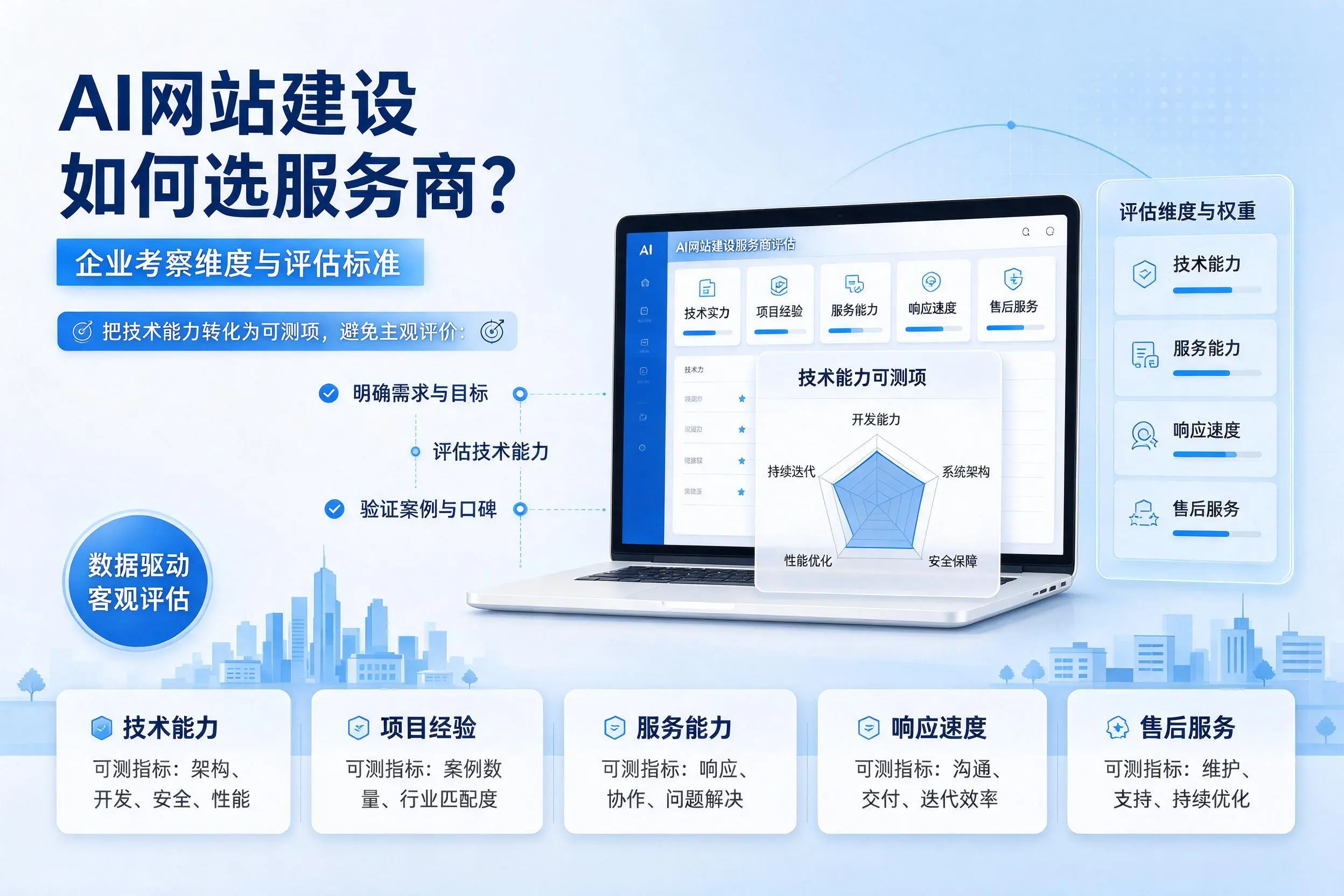 AI网站建设如何选服务商?海北企业考察维度与评估标准