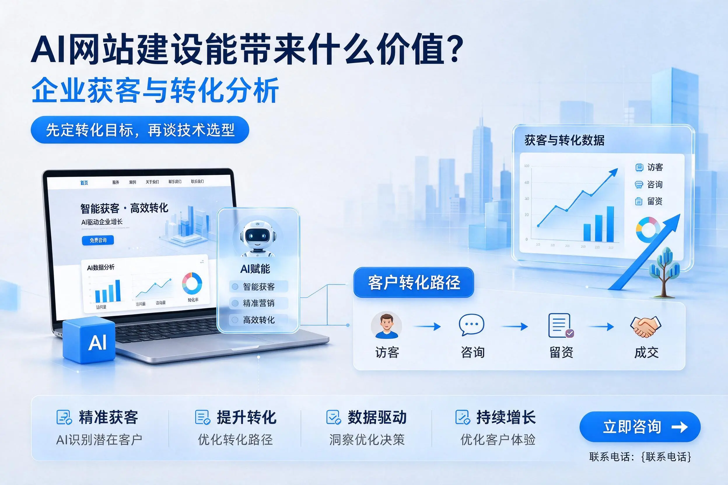 AI网站建设能带来什么价值？海北企业获客与转化分析