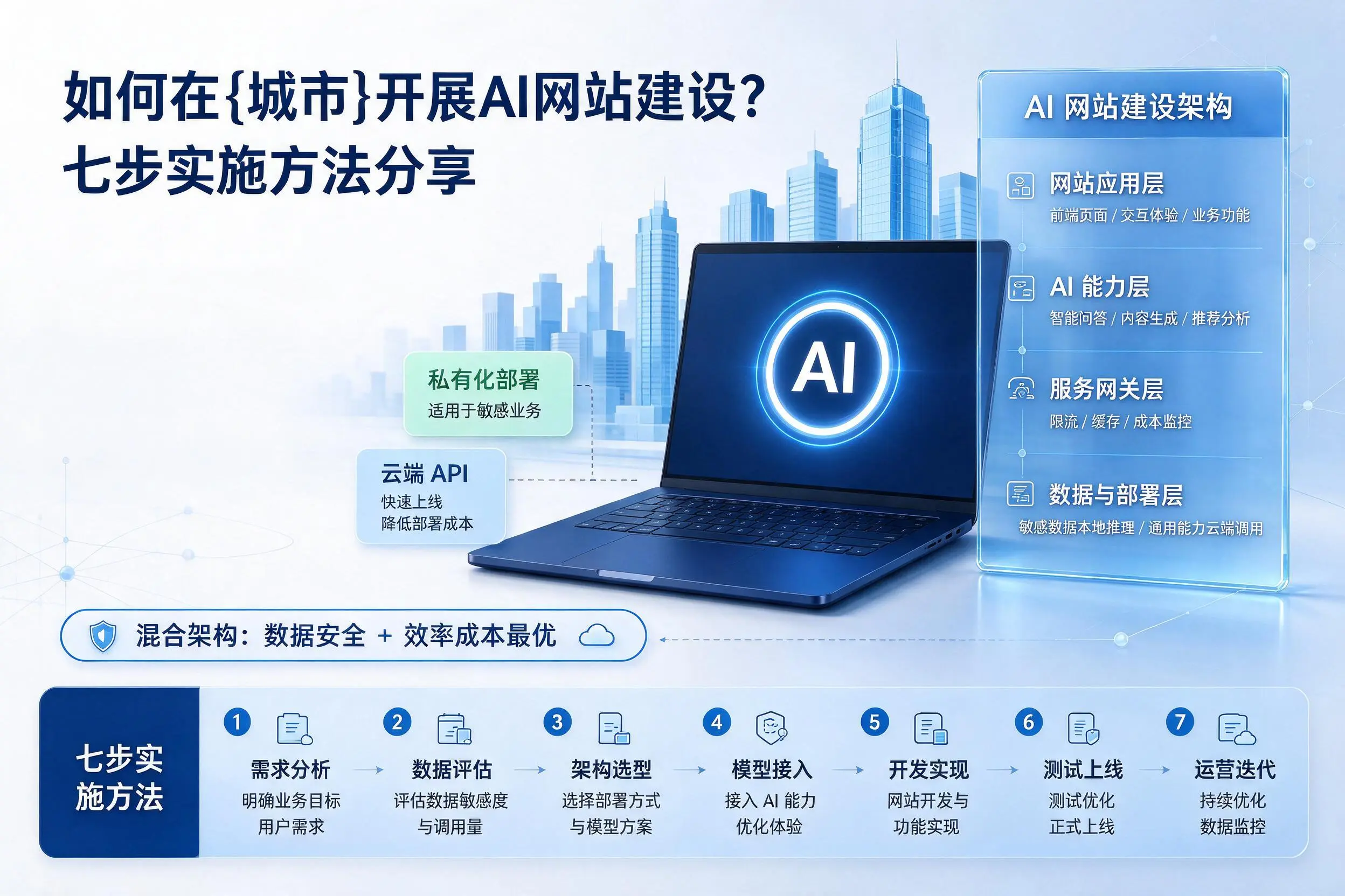 如何在海北开展AI网站建设？七步实施方法分享