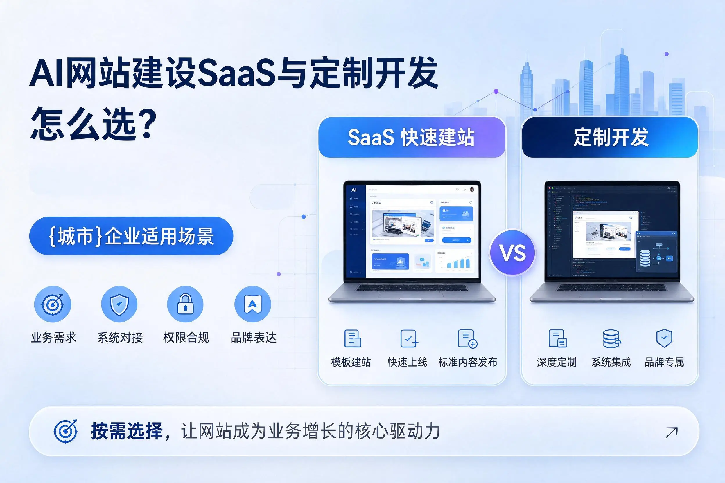 AI网站建设SaaS与定制开发怎么选？海北企业适用场景