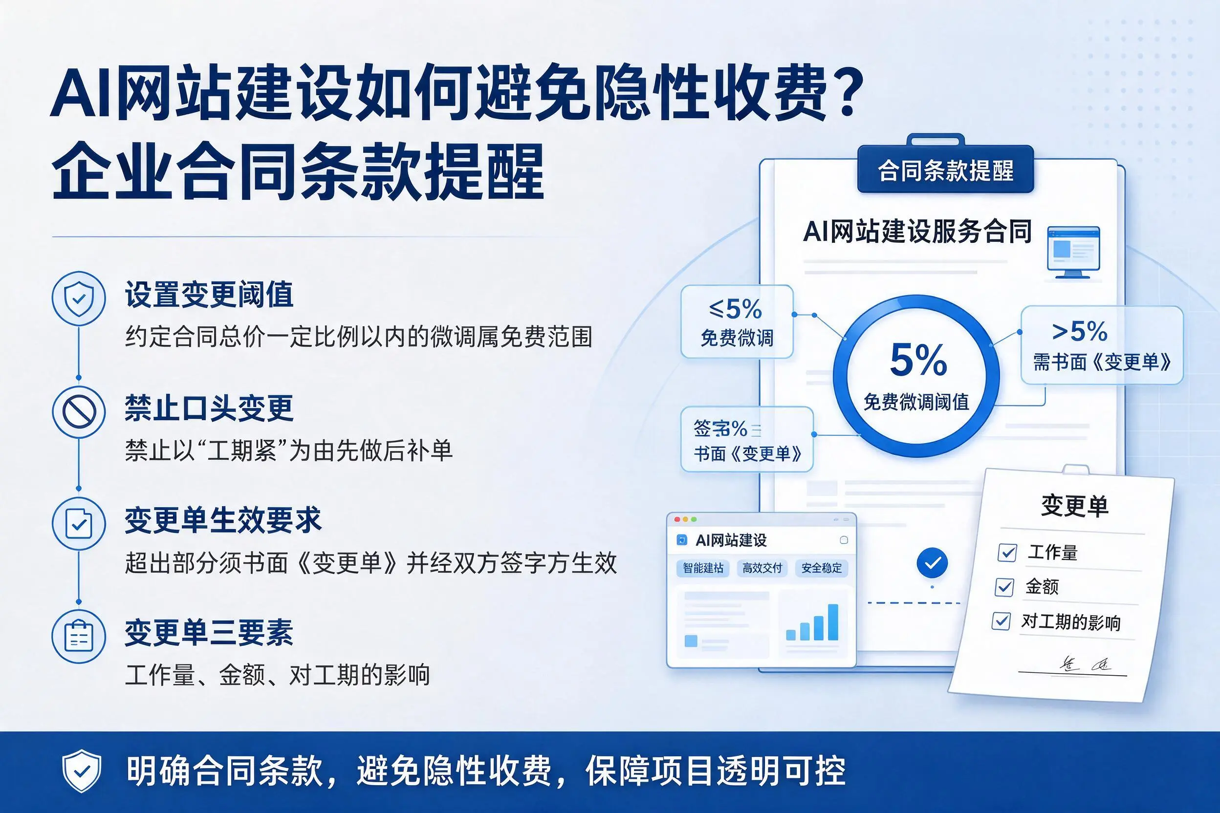 AI网站建设如何避免隐性收费？海北企业合同条款提醒