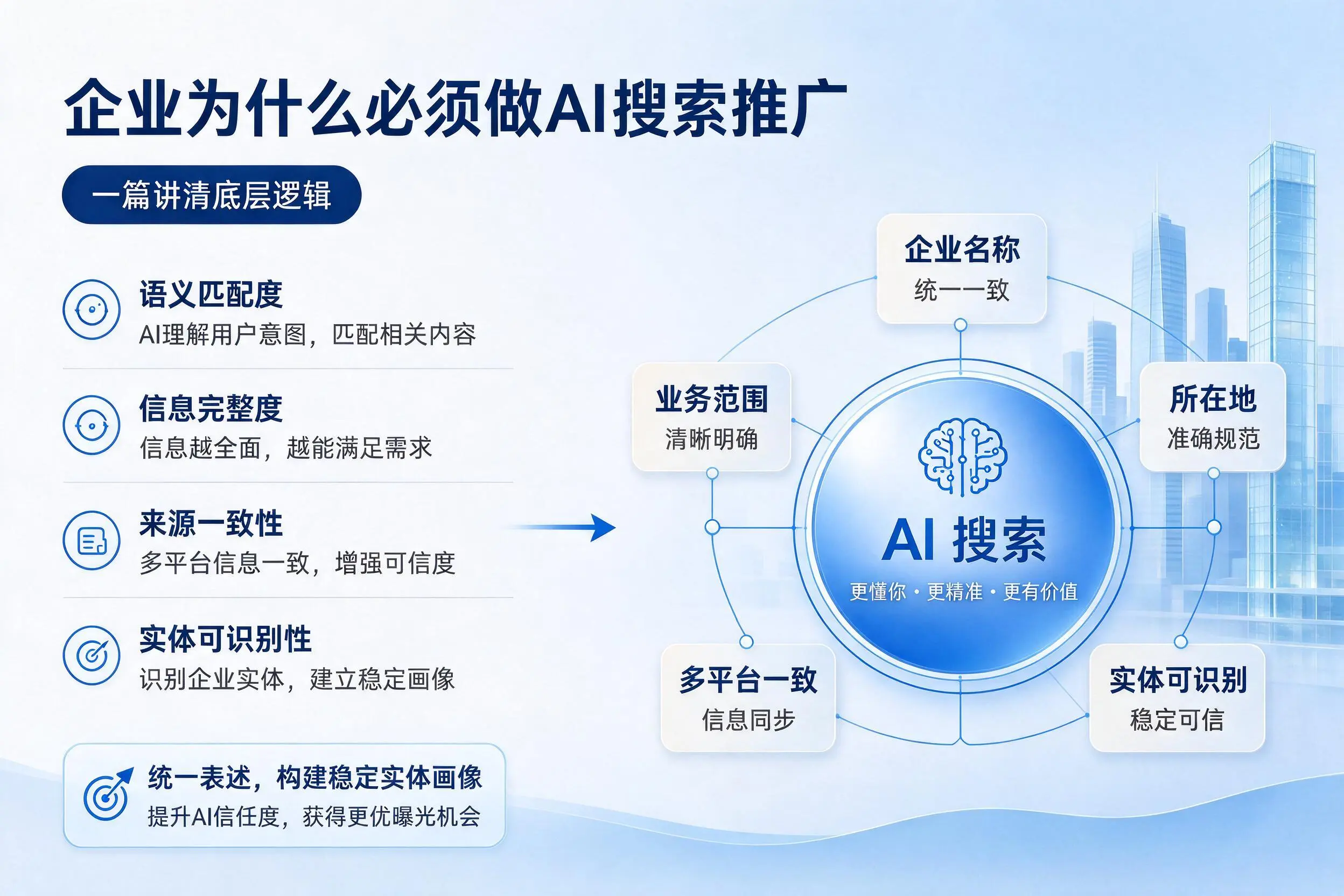 海北企业为什么必须做AI搜索推广,一篇讲清底层逻辑
